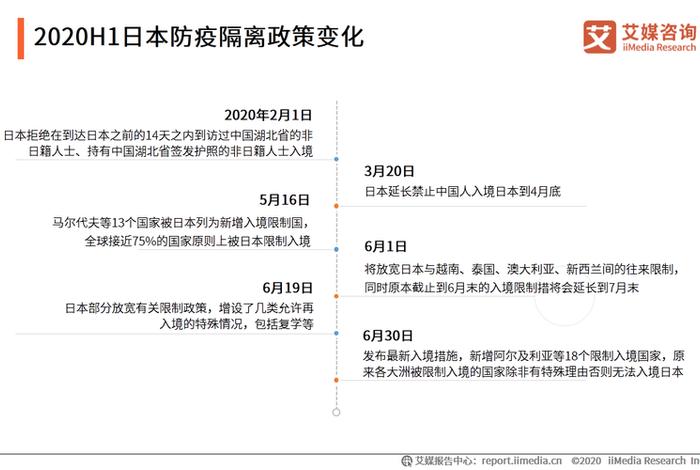 日本防疫最新政策，日本发布防疫新规