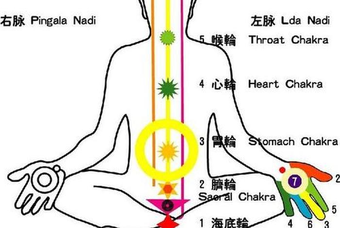 佛教打坐的好处 佛门打坐常识