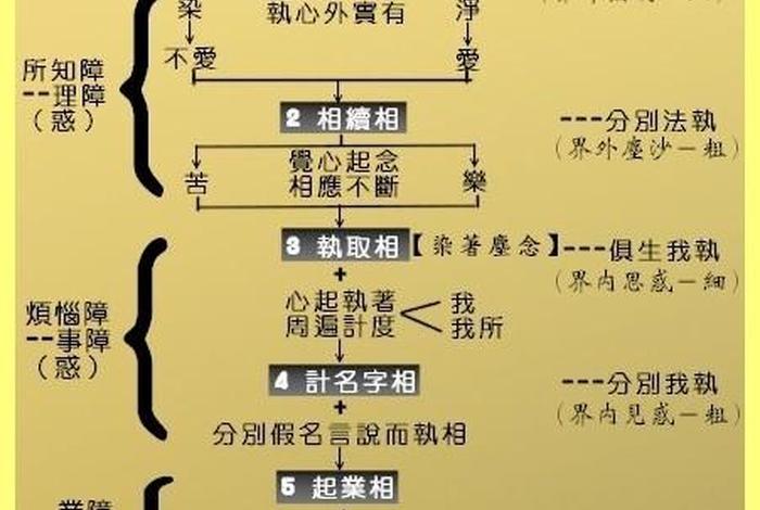 佛教五时八教口诀；五时八教的基础讲解