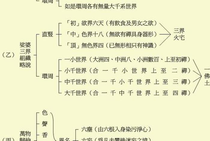 佛学常识与知识的关系 佛学常识与知识的关系论文
