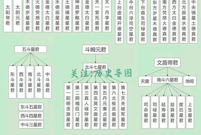 道教基础常识解说 道教的基础