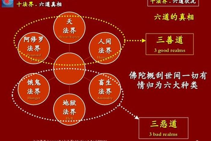 佛教知识什么是三宝之一 - 佛教三宝什么意思