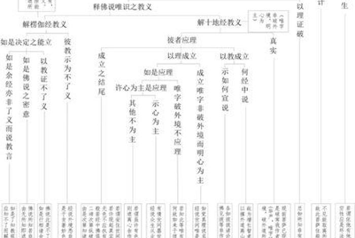 佛教唯识学 - 佛教唯识学的现代性解释