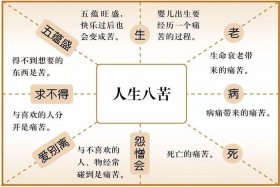 佛法讲人生八苦；佛教讲人生八苦