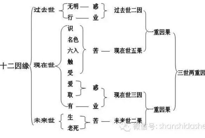 佛教对自然知识的描述 - 佛教对于自然的观点