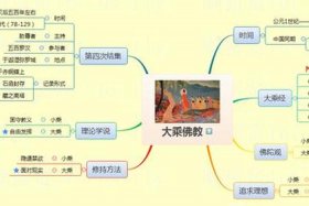 佛教导论；佛教指导
