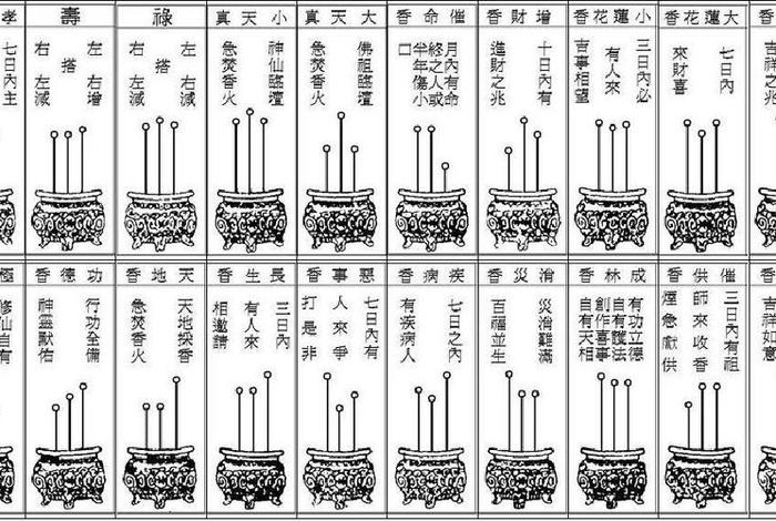 佛教看香的香谱；佛教看香的香谱有哪些