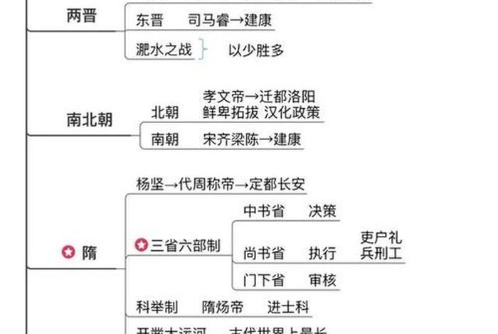 中国历史常识知识大全 中国历史常识知识大全及答案