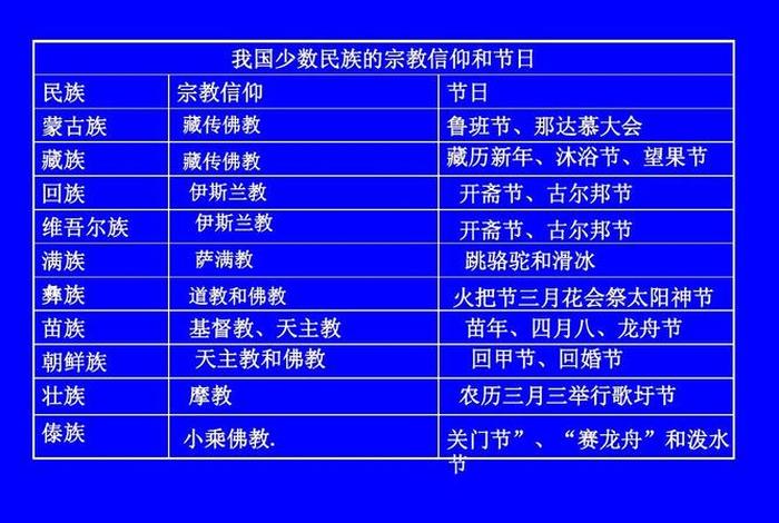 藏传佛教的区别 - 萨满教和藏传佛教的区别