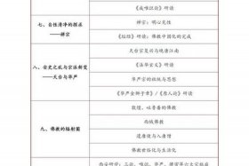 佛教历史知识点归纳 佛教的历史文化