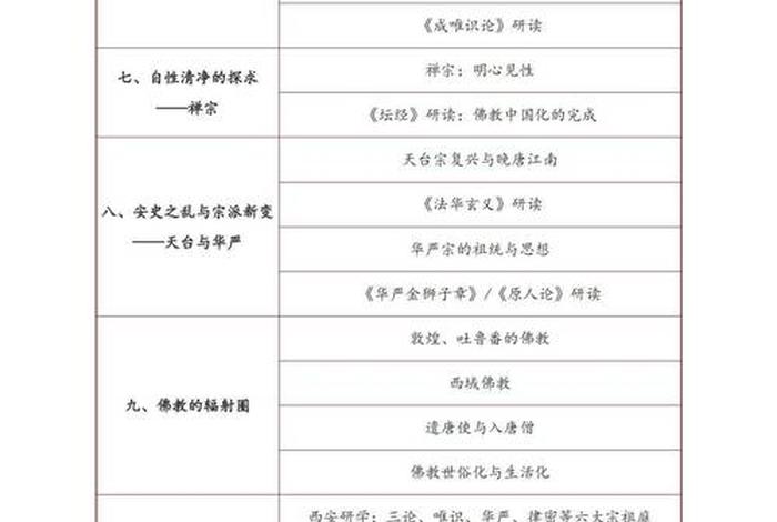佛教历史知识点归纳 佛教的历史文化