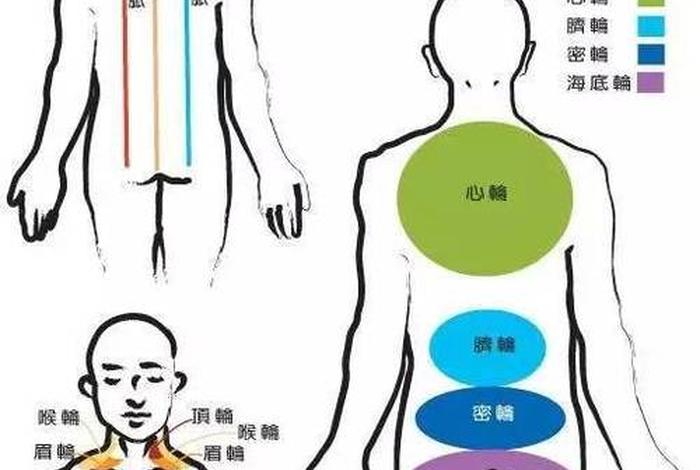 佛家开顶法；修行开顶前什么感觉