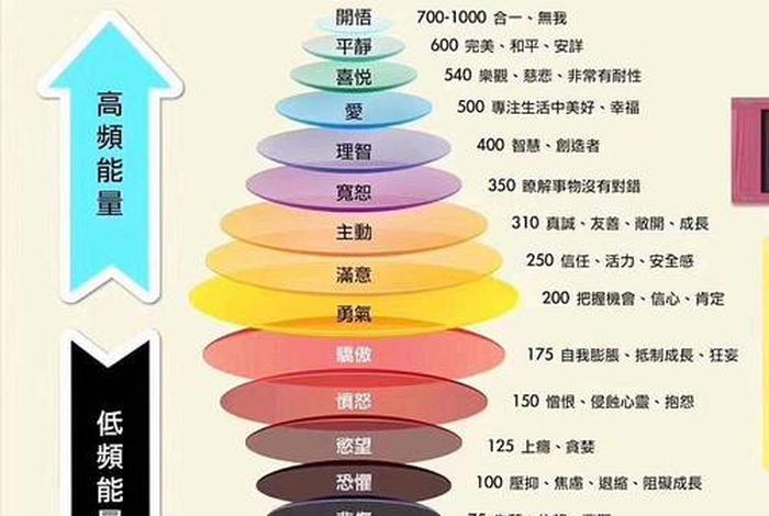 佛教的能量，佛教的能量是指什么？