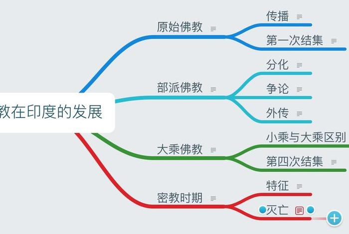 佛教体系知识大全视频 佛教教理体系
