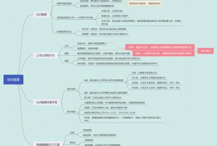 股市量化知识；股市量化知识总结