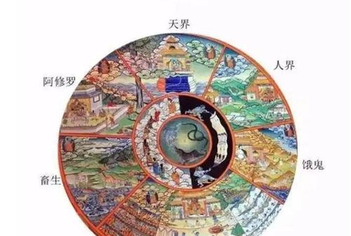 中阴身的全部知识、中阴身有几种