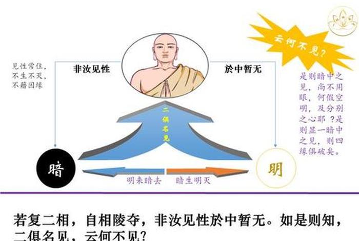 佛教的见惑分为哪几种；佛教中的见