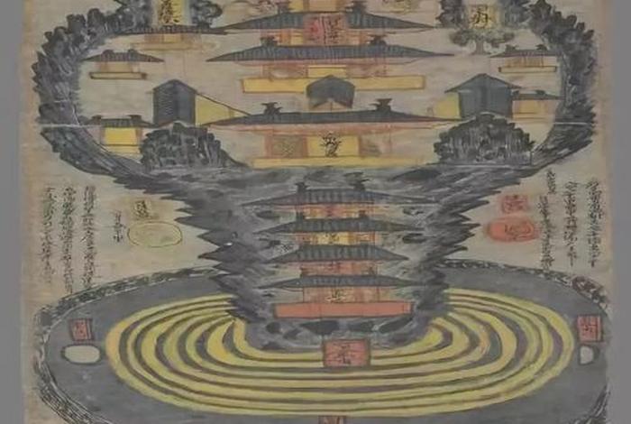 佛歌大千世界，佛教里的大千世界是什么样子的