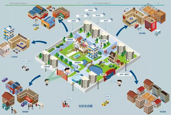 社区具备的基本知识；社区应该具备哪些功能