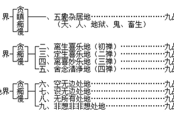 佛教名词术语解释大全、佛教名词术语解释大全集