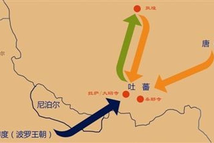 佛教传播简图；佛教传播的主要路线
