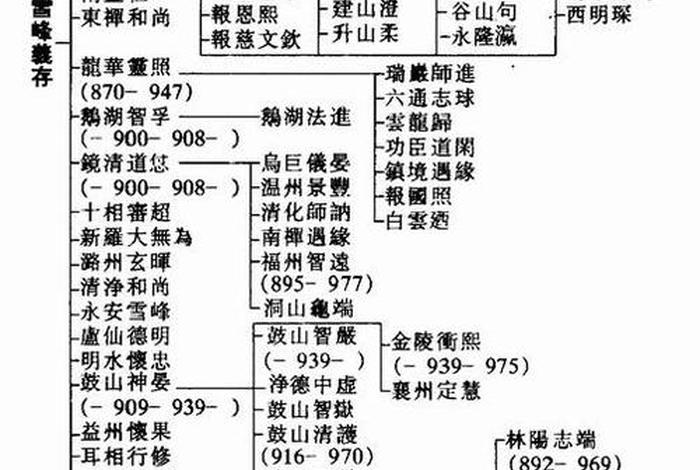 佛教知识脉络是什么（佛教 知识）