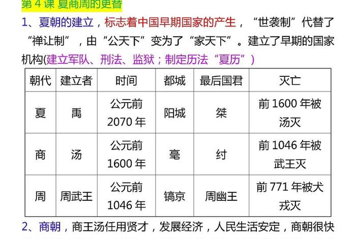 初一历史知识点归纳大全书籍；初一历史知识点总结