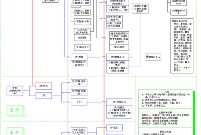 红楼梦与佛教的关系（红楼梦与佛学的关系）