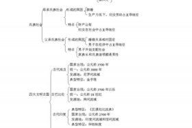 初三历史主要考点 - 初三历史考点笔记整理