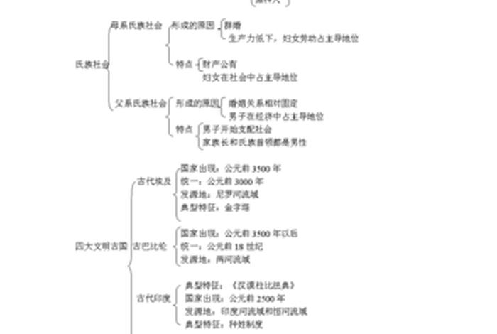 初三历史主要考点 - 初三历史考点笔记整理