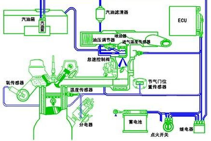 燃油供给系统油路图，燃油供给系统燃油流经路线图