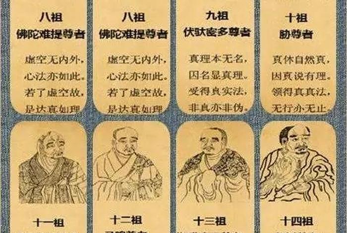 禅宗历代祖师列表，印度禅宗历代祖师列表