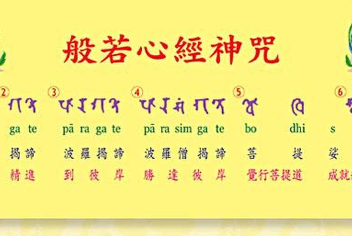 心经表达佛学的什么意思；佛经中的心经大概意思是什么