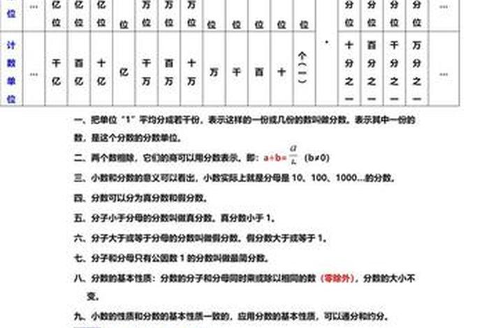 知识总汇清单 知识点清单模板