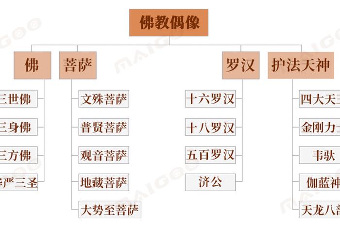 佛教体系架构图片大全（佛教体系架构图片大全大图）