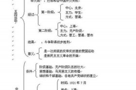 初中历史知识讲解视频全集，初中历史知识串讲