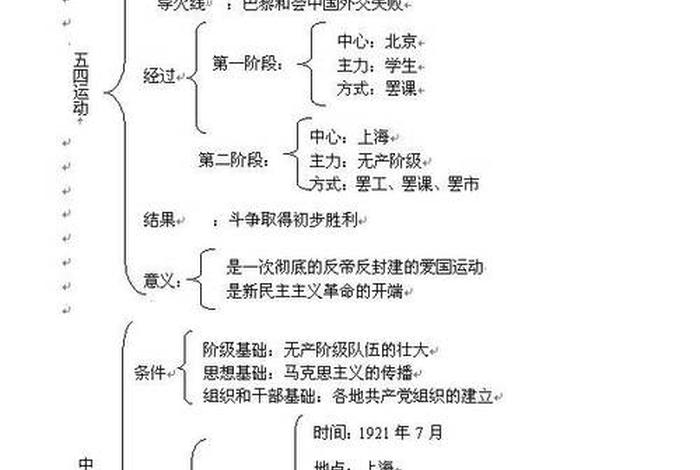 初中历史知识讲解视频全集，初中历史知识串讲