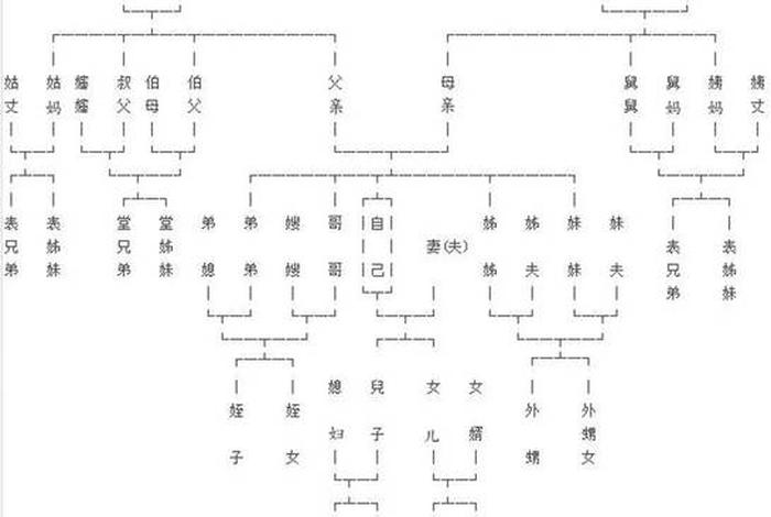 佛教辈分对照表、佛学辈分