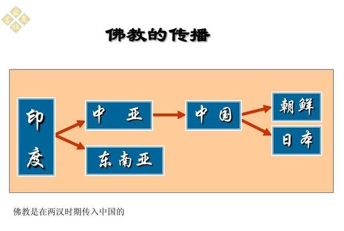 佛教的世界地位 佛教在全世界的现状
