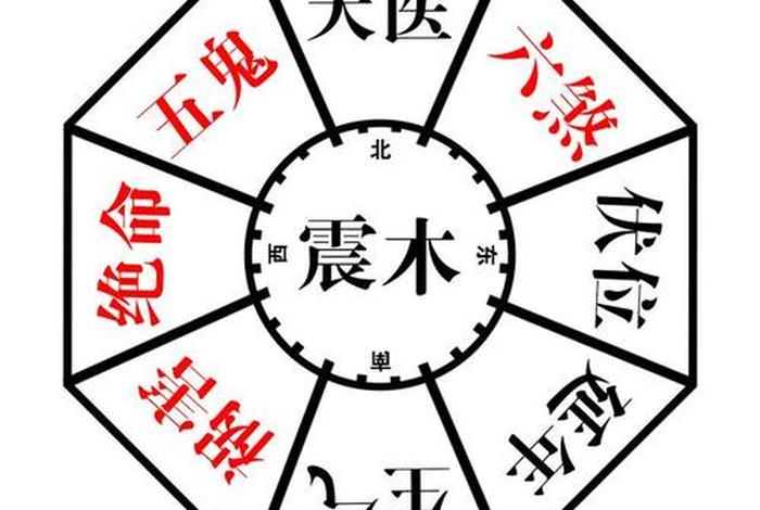 改变风水的方法（如何改变风水）