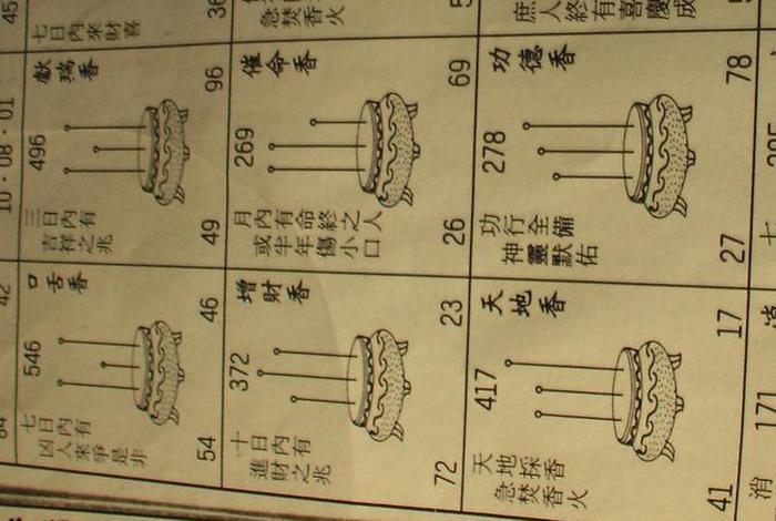 六根佛香图解，六根佛香图解大全