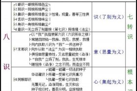 佛教如何看待知识图谱呢、佛教如何看待知识图谱呢视频