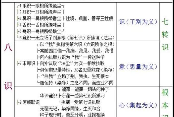 佛教如何看待知识图谱呢、佛教如何看待知识图谱呢视频
