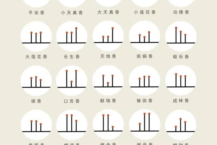 佛教知识72种香谱图片 佛教知识72种香谱图片大全