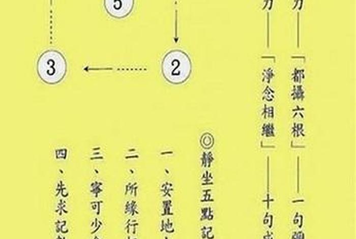 佛学常识 怎样念佛号；如何念佛号