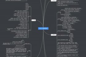 关于佛教的知识结构图解有哪些；关于佛教的知识结构图解有哪些内容