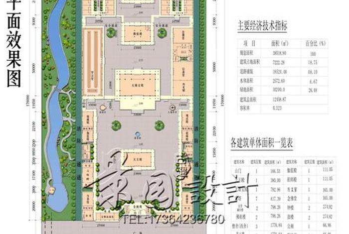 中国寺庙平面布局的发展 中国寺庙平面布局的发展趋势