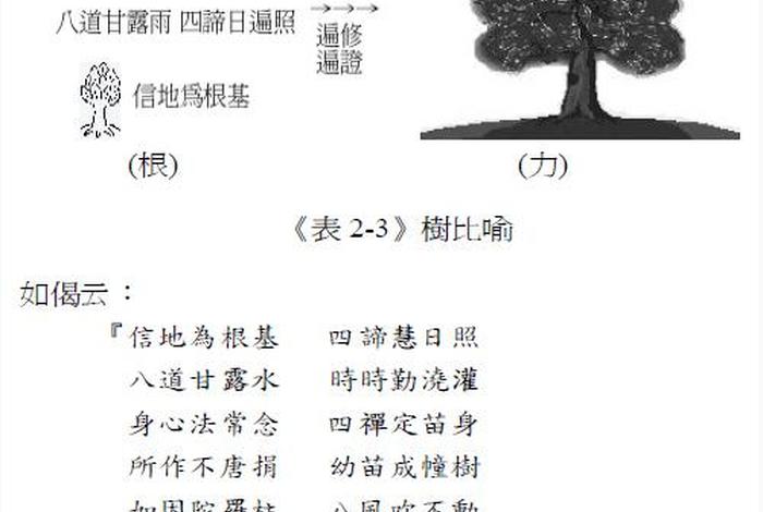 佛法五根五力，五根五力对治五种