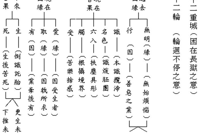 佛教的缘起论指什么；佛教的缘起论名词解释