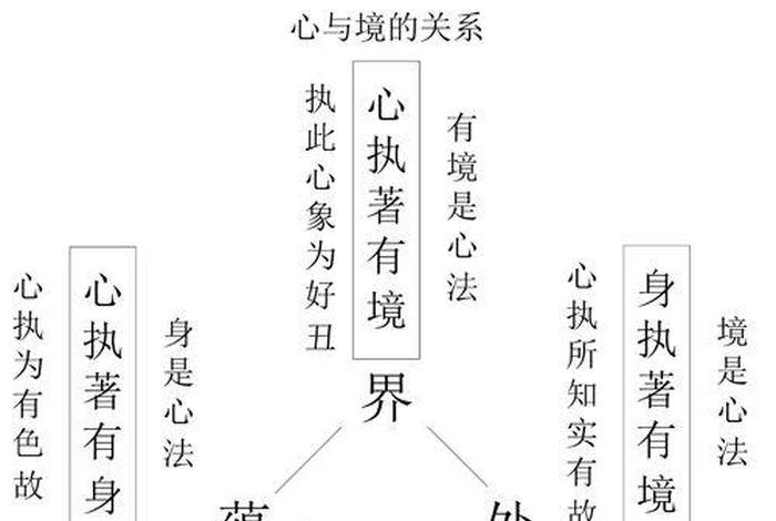 佛教知识五蕴是哪五蕴 佛教中的五蕴指的是